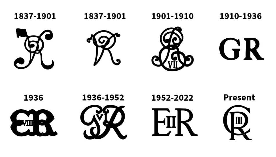A diagram showing the 8 different royal cyphers of monarchs.