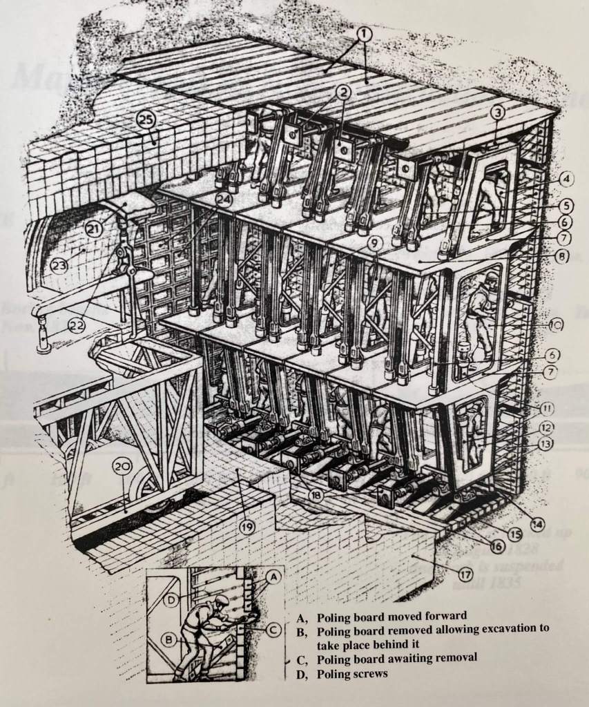 A detailed diagram showing the 3-storey tunnelling shield demonstrating how a worker stands in each section while digging soil.